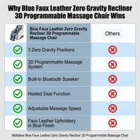 Blue Faux Leather Zero Gravity Recliner 3D Programmable Massage Chair — Comparison