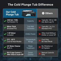 Cold Plunge Tub, 248 Gallon, 1 Horsepower, Heavy-Duty Ice Bath Tub for Athletes with Hot & Cold, Portable Inflatable Plunge Chiller with Water Treatment Kit, Immersion Therapy, Wifi (Black, 1 Set) — Comparison